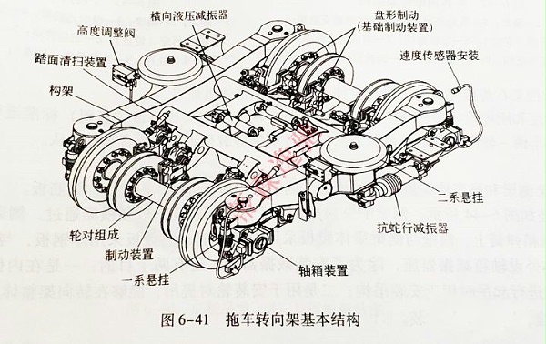 拖车转向架