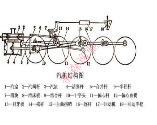 轨道连杆