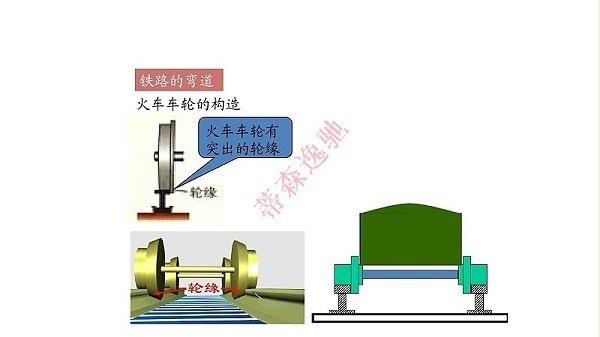 车轮断面